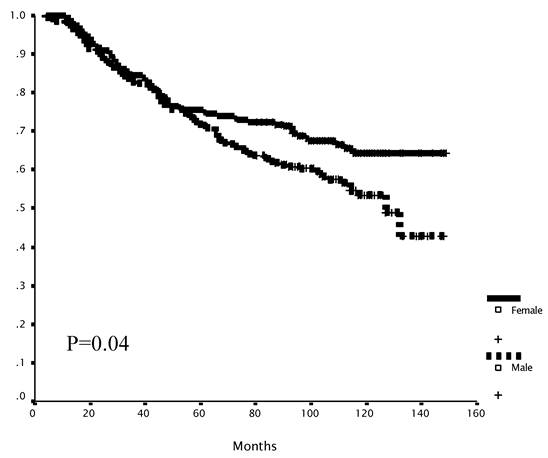 Levamisole toxicity in sheep - ijvm.ut.ac.ir