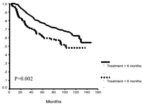 J Cancer Image