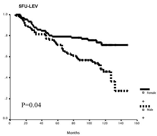 J Cancer Image