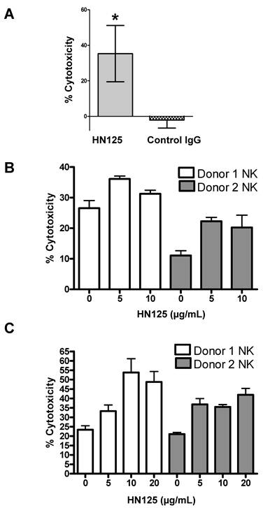 J Cancer Image