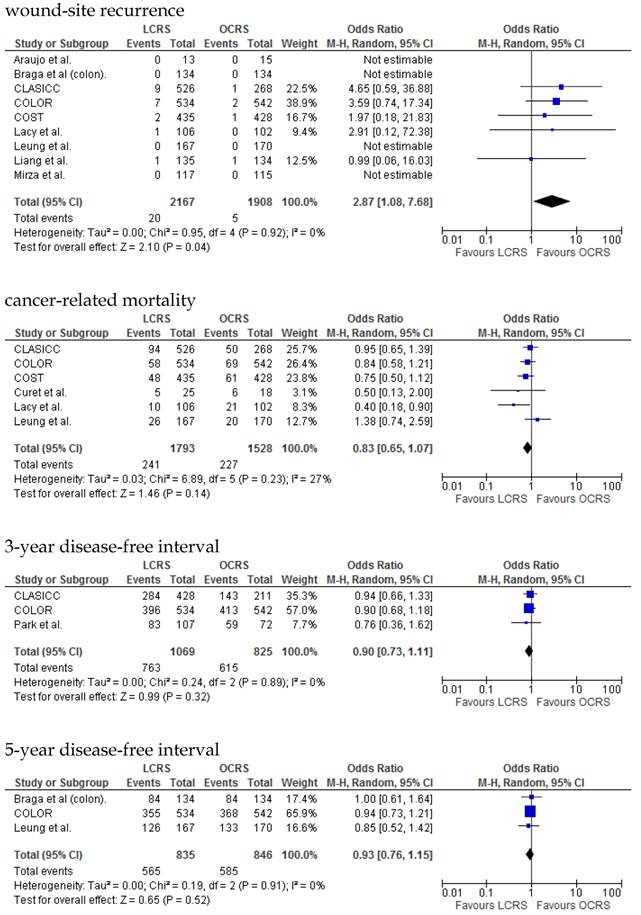 J Cancer Image