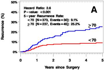 J Cancer Image