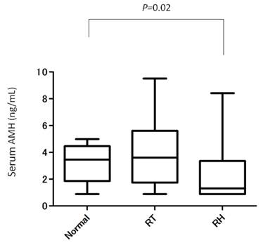 J Cancer Image