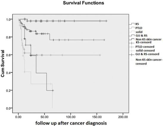 J Cancer Image