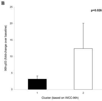 J Cancer Image