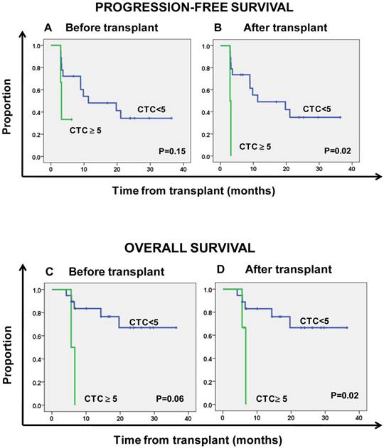 J Cancer Image