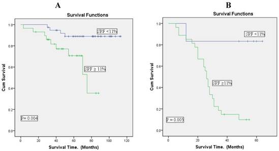 J Cancer Image