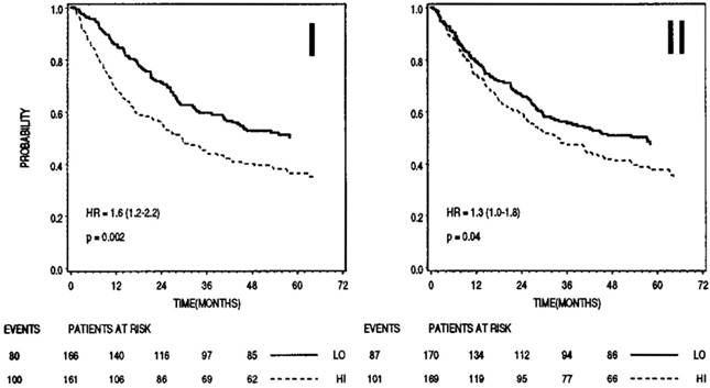 J Cancer Image