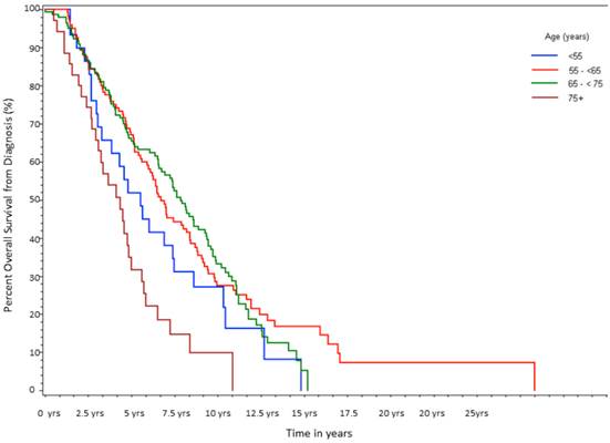 J Cancer Image