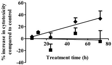 J Cancer Image