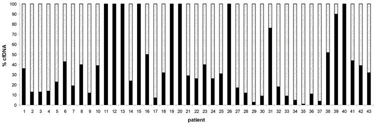 J Cancer Image