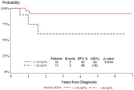 J Cancer Image