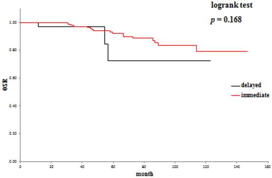 J Cancer Image