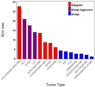 J Cancer Image