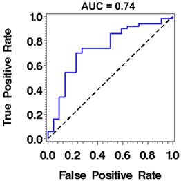 J Cancer Image