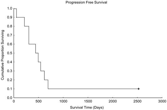 J Cancer Image