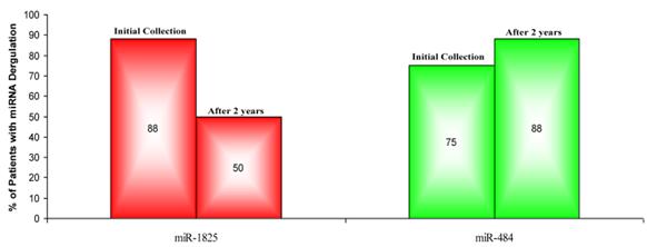 J Cancer Image