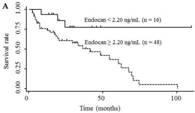 J Cancer Image