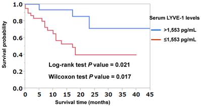 J Cancer Image