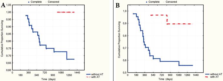 J Cancer Image