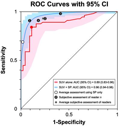 J Cancer Image