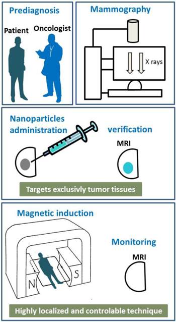 J Cancer Image