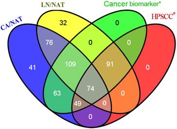 J Cancer Image