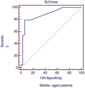 J Cancer Image