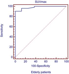 J Cancer Image