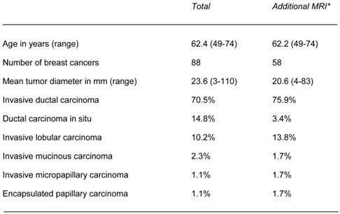 J Cancer Image