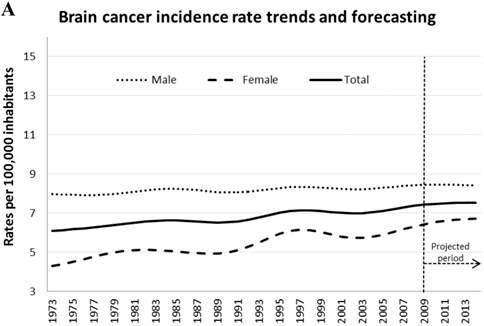 J Cancer Image