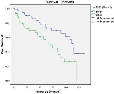 J Cancer Image