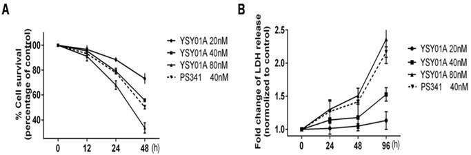 J Cancer Image