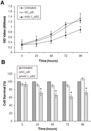 J Cancer Image