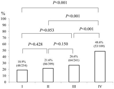 J Cancer Image