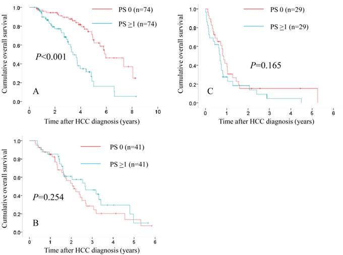 J Cancer Image