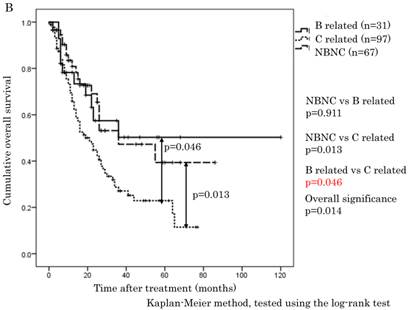 J Cancer Image