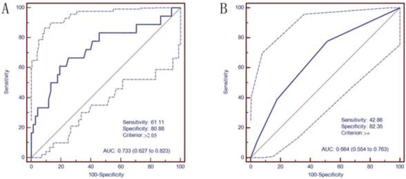 J Cancer Image