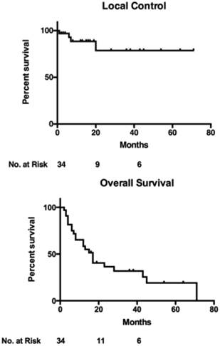 J Cancer Image