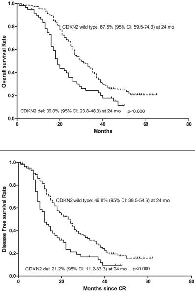 J Cancer Image