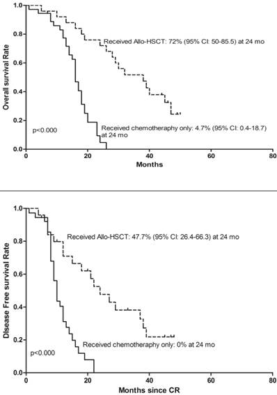 J Cancer Image