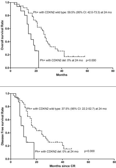 J Cancer Image