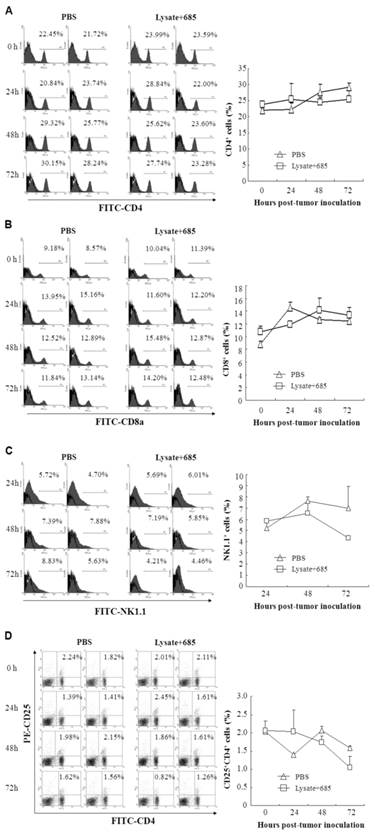 J Cancer Image