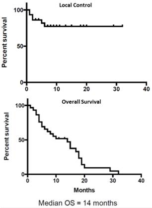 J Cancer Image