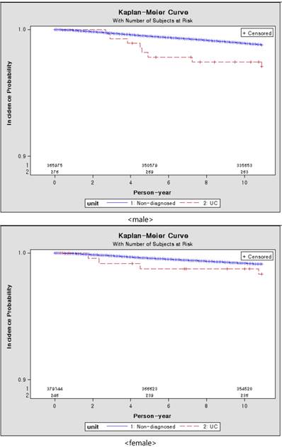 J Cancer Image