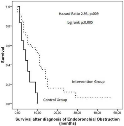 J Cancer Image