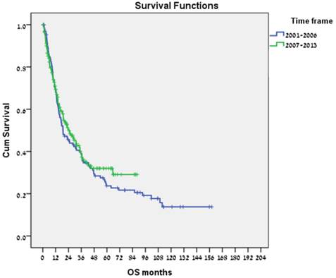 J Cancer Image