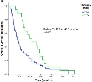 J Cancer Image