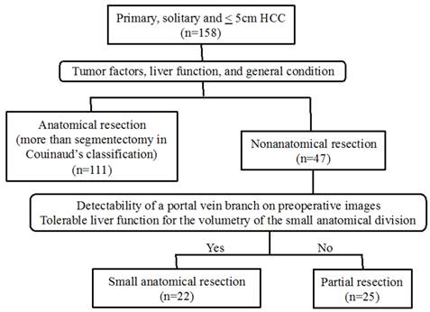 J Cancer Image