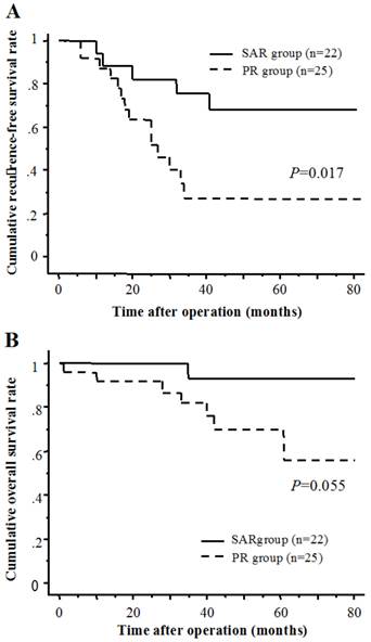 J Cancer Image